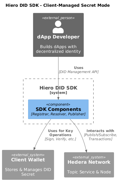 client managed secret mode diagram