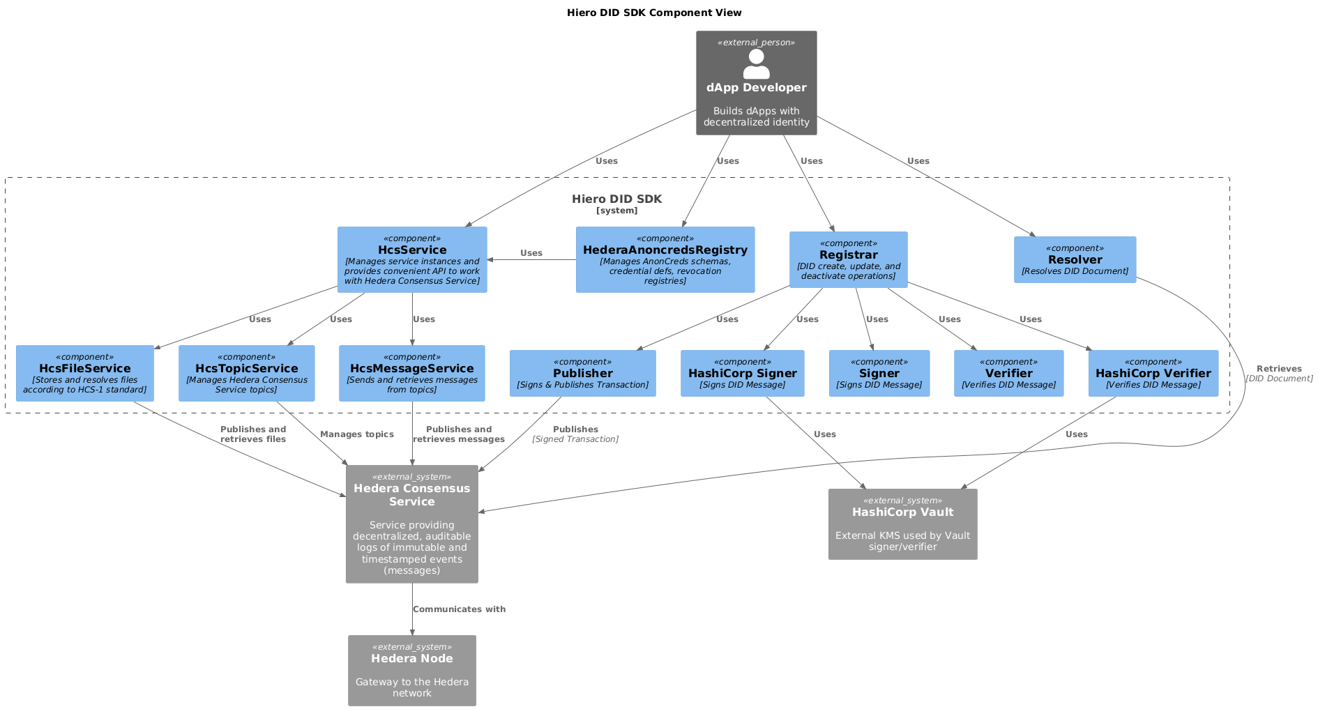 component view diagram