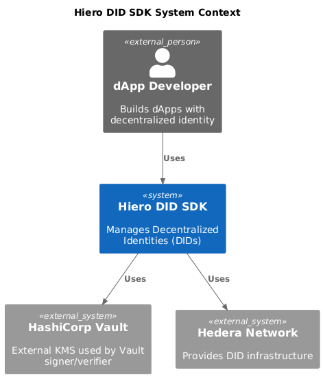 system context diagram